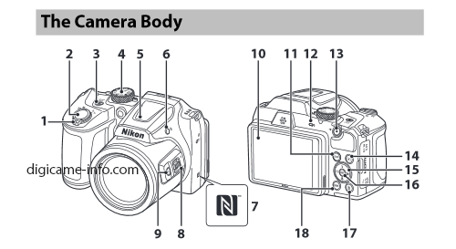 Nikon Coolpix B500 Camera Coming Soon, Manual Images