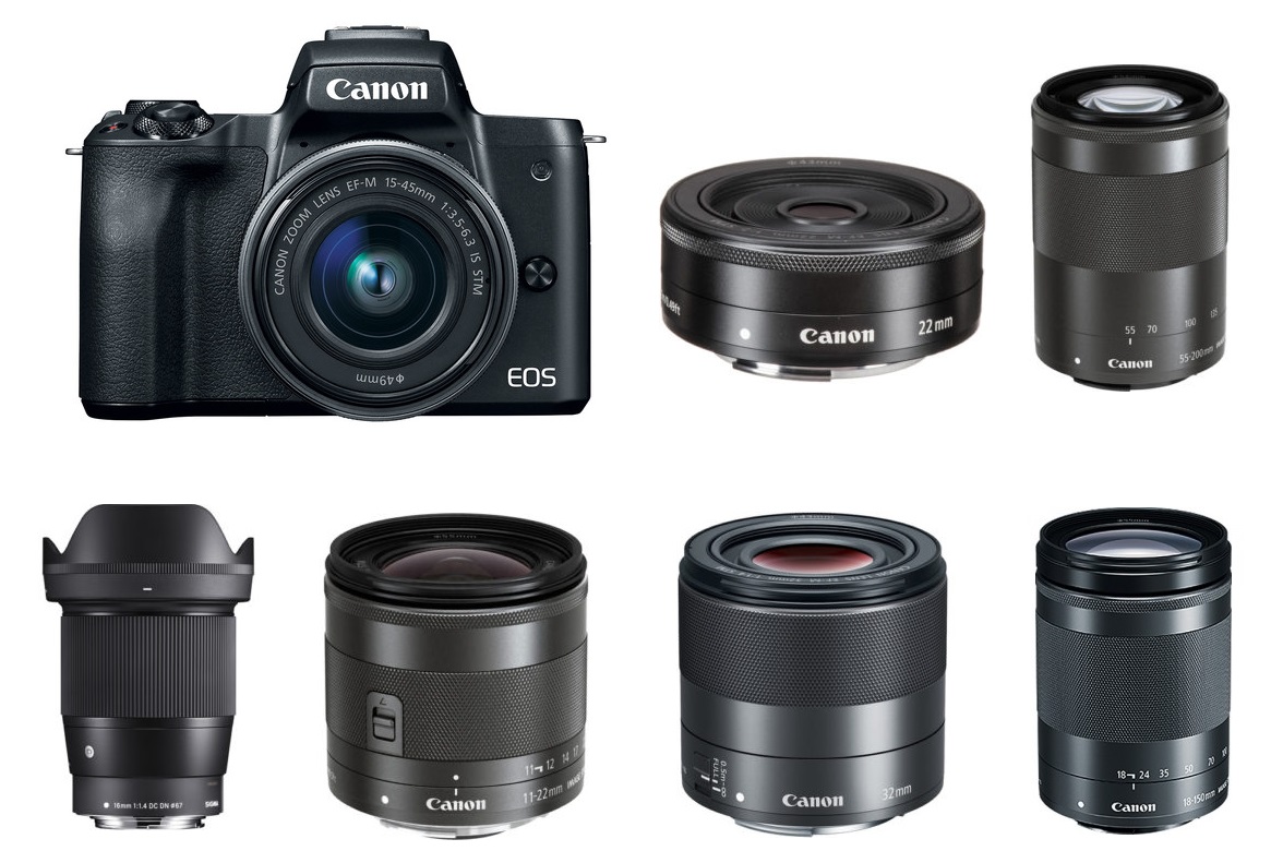 Best Lenses for Canon EOS M50 Camera Times